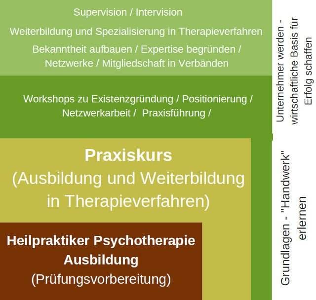 Heilpraktiker Psychotherapie werden in Gelnhausen